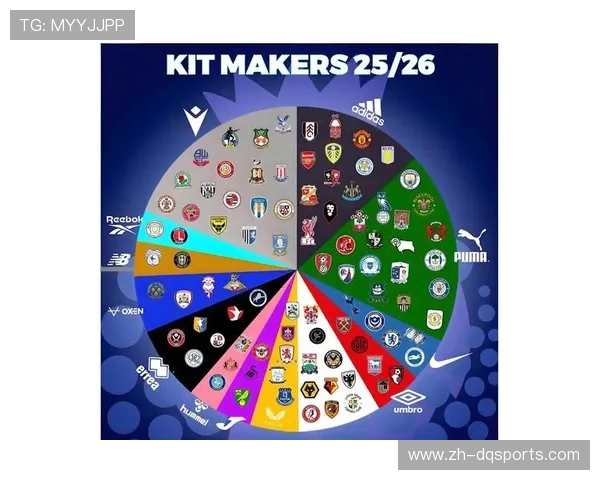 英超球衣赞助收入回暖,科技与博彩公司成新金主 英超球衣赞助收入回暖,科技与博彩公司成新金主